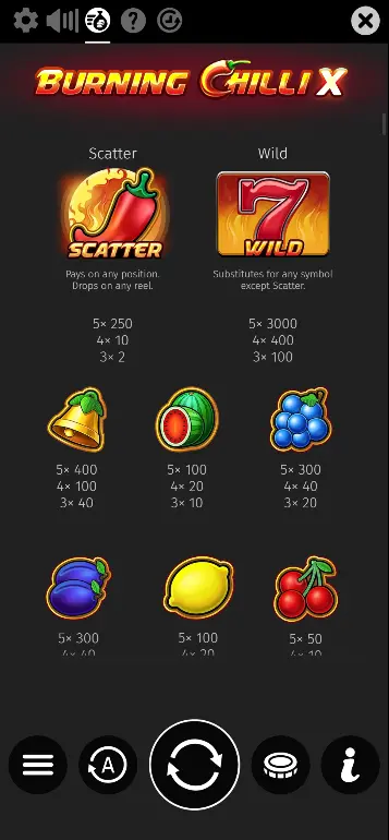 Pantalla de la tabla de pagos de Burning Chilli X mostrando todos los multiplicadores de símbolos incluyendo Wild 3000x y valores del Scatter